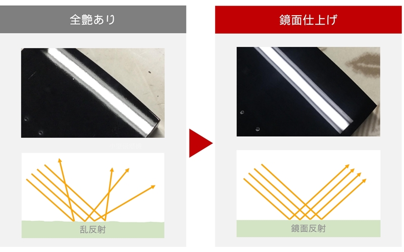 全艶ありと鏡面仕上げの反社の比較